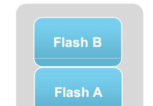 LPC4300 memória Flash Két 512K byte-os