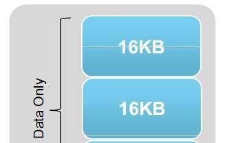 max.256kb SRAM Sok blokkra