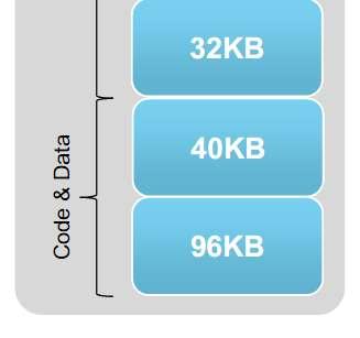 okét core működés LPC4300