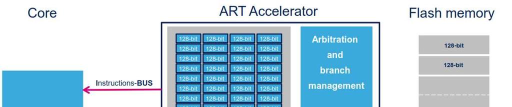 STM32F2xx/STM32F4xx