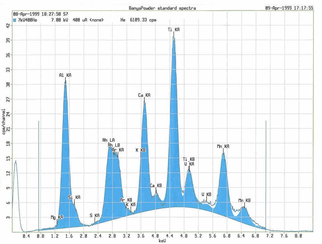 Röntgenspektrometria Tipikus