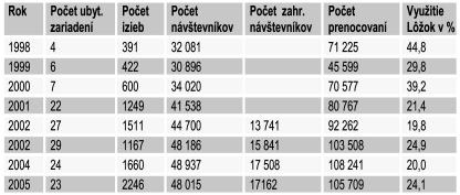 Najdôležitejšou svetovou organizáciou cestovného ruchu je Svetová organizácia UNWTO, ktorej bol priznaný štatút OSN. Na pôde tejto organizácie boli prijaté stanovy 27.9.