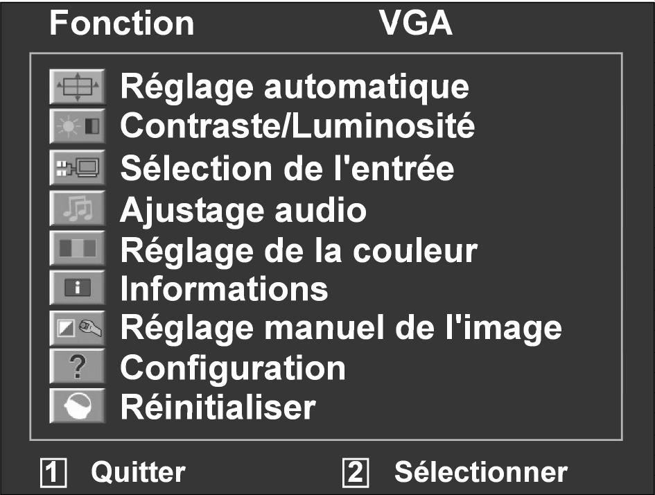 Réglage de l'écran à cristaux liquides TFT L'On Screen Display (abrégé OSD) est un menu qui est affiché temporairement par l'écran TFT.