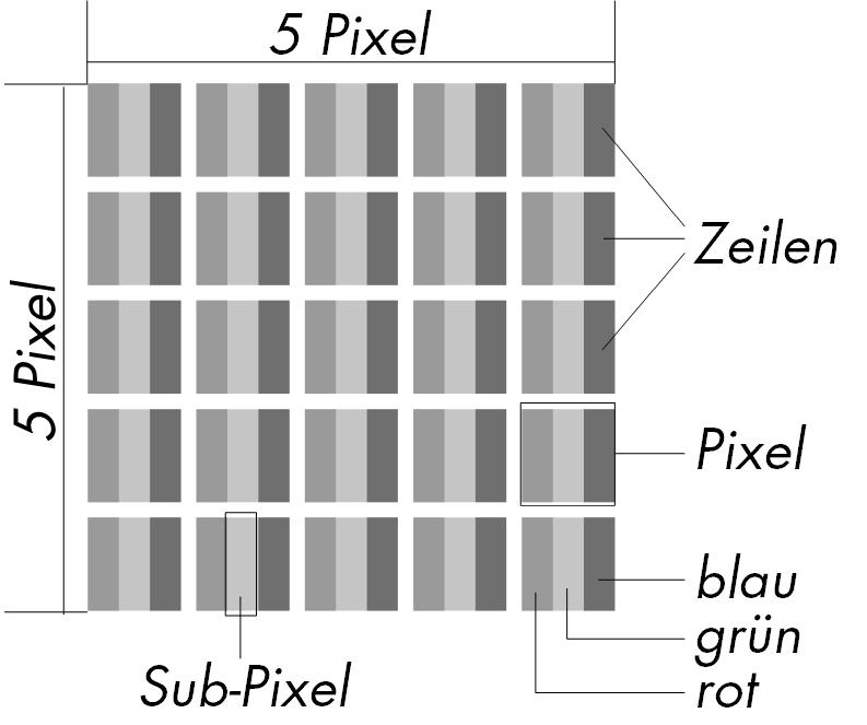 Tisztítás Deutsch Az alábbi intézkedésekkel meghosszabbítható a TFT-monitor élettartama: Fontos! Nincs karbantartást igénylő vagy tisztításra szoruló alkatrész a monitor házán belül.