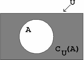 Boole-függvények ábrázolási módjai 4. ÉS függvény ábrázolása kapcsolókkal NOT függvény: f(0)=1 f(1)=0 5.