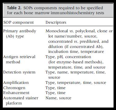 II. Analitikai standardok A protokollokat rendszeresen frissíteni kell. A SOP aktualizálására szükség van változás esetén, vagy ha új protokoll kerül bevezetésre.