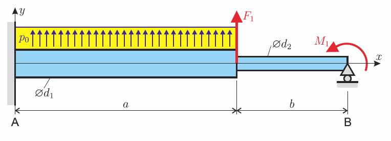 FELADAT LEÍRÁSA Határozzuk meg az alábbi ábrán látható tartó reakcióit, súlypontvonalának eltolódását ANSYS végeselemes szoftver használatával 2, illetve 3 gerendaelem alkalmazásával.