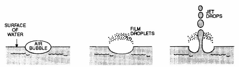 Durva (>1 µm) aeroszol részecskék: általában közvetlenül kerülnek a légkörbe Tengeri só: ~85% NaCl (+ MgCl,, MgSO 4,