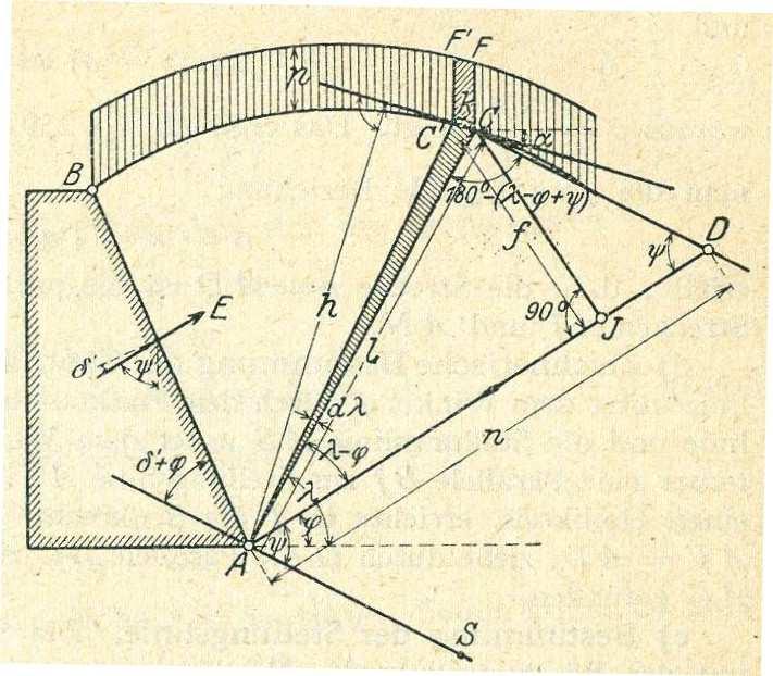 0 A szélsőérték szükséges feltételét felírv: de( λ ) 0 dλ ( 9 ) Most ( 8 ) és ( 9 ) szerint eljárv: de( λ) dg( λ) ( λ ϕ) cos( λ ϕ) ( λ ϕ + ψ) ( λ ϕ) cos( λ ϕ + ψ) + G 0 ; dλ dλ λ ϕ + ψ λ ϕ + ψ ( 0 )