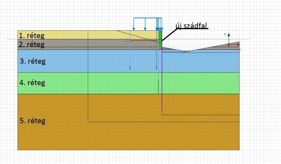 ten, így a fal hossza 23m. A fal szabadhossza 6m. Az igénybevételeket ULS1, a globális biztonságot ULS2, az elmozdulásokat pedig SLS tervezési állapotban vizsgáltuk [17]. 12.