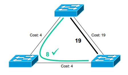 Választási folyamat A switchek egymással BPDU (Bridge Protocol Data Unit) keretekkel kommunikálnak, melyekkel feltérképezik a hálózatot és megtalálják a root bridge felé vezető összes útvonalat. 3.