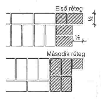 6. Aufgabe Konstruieren Sie im Maßstab 1:10 die aufeinander liegenden Ziegelschichten der im Folgenden festgelegten, aus kleinformatigen Ziegeln errichteten Wandabschnitte!