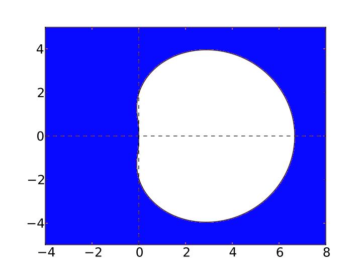 4.2. A Gear-módszer A-stabilitása 21 Ez egy lineáris dierencia-egyenlet, legyen y j = ξ j, ekkor (a 0 zb 0 )ξ s +... + (a s zb s ) = ϱ(ξ) zσ(ξ) = 0.