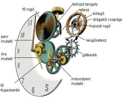 Gejesztett, csllapított