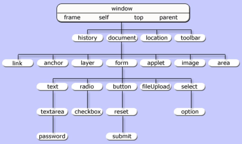 HTML DOM elemek CSS Prezentáció specifikus részek leválasztása a HTML-r"l Egyszer!