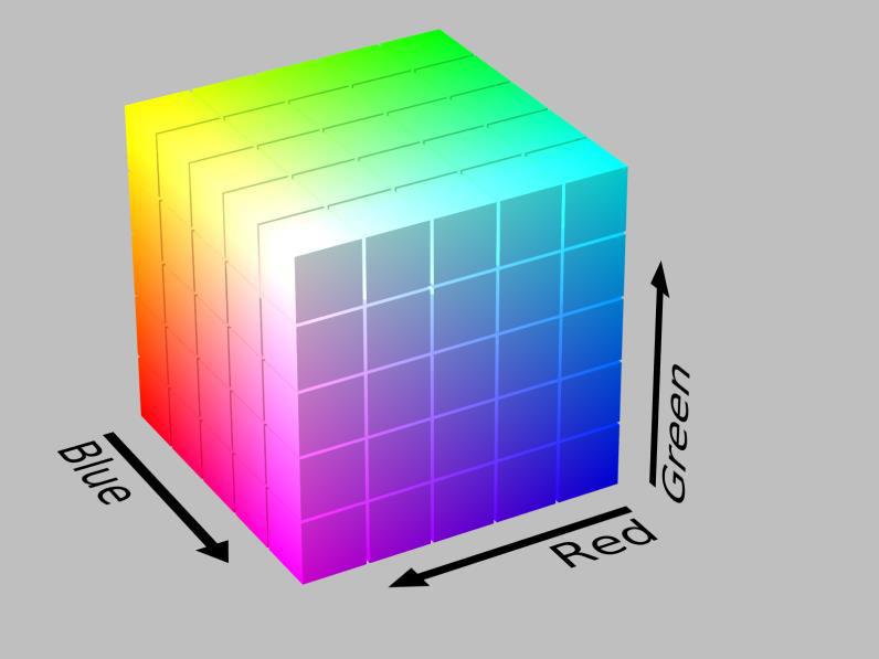 1 cube [0][255][0] [255][255][0] 1 spect_index nr_pixels centr_label [255][255][255] 14 0 [255][0][0] 1 2 [0][0][255] picture 0(r) 1(g)