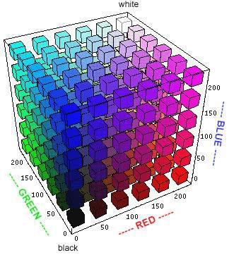 void CreateColorStatistics(PICTURE *p){ int i; for(i = 0 ; i < p->x * p->y ; ++i){ ++(p->cube[ p->picture[i][0] ] [ p->picture[i][1] ] [