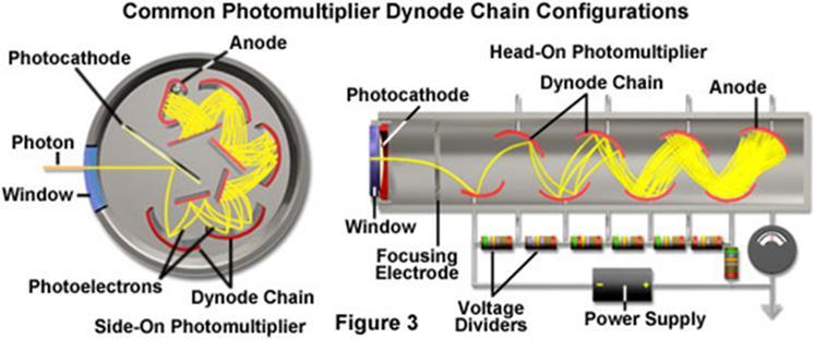 Fotoelektron sokszorozó detektor PMT: Photomultiplier Tube Pl.