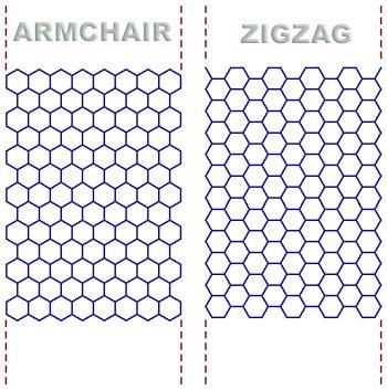 2. A nanocső Schottky-átmenetet képez a Source és a Drain elektródákkal. Itt a Gate feszültséggel a potenciálgát szélességét lehet szabályozni.