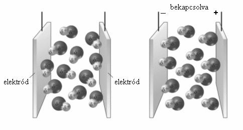 Molekulák polaritása a kötés-polaritás és a molekula alakja együttesen határozzák meg dipólus momentum: a parciális töltés és a távolság szorzata µ = δ d [D (debye) = 3,336 10-30 Cm] CO 2 µ = 0 D H 2