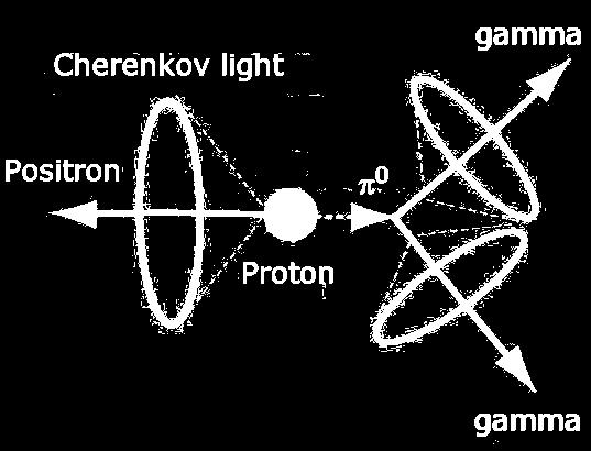 Protonbomlás Elméleti jelentőség Ilyen bomlást még