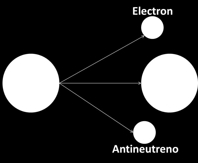 Neutronbomlás Szabad neutron bomlása A bomlási