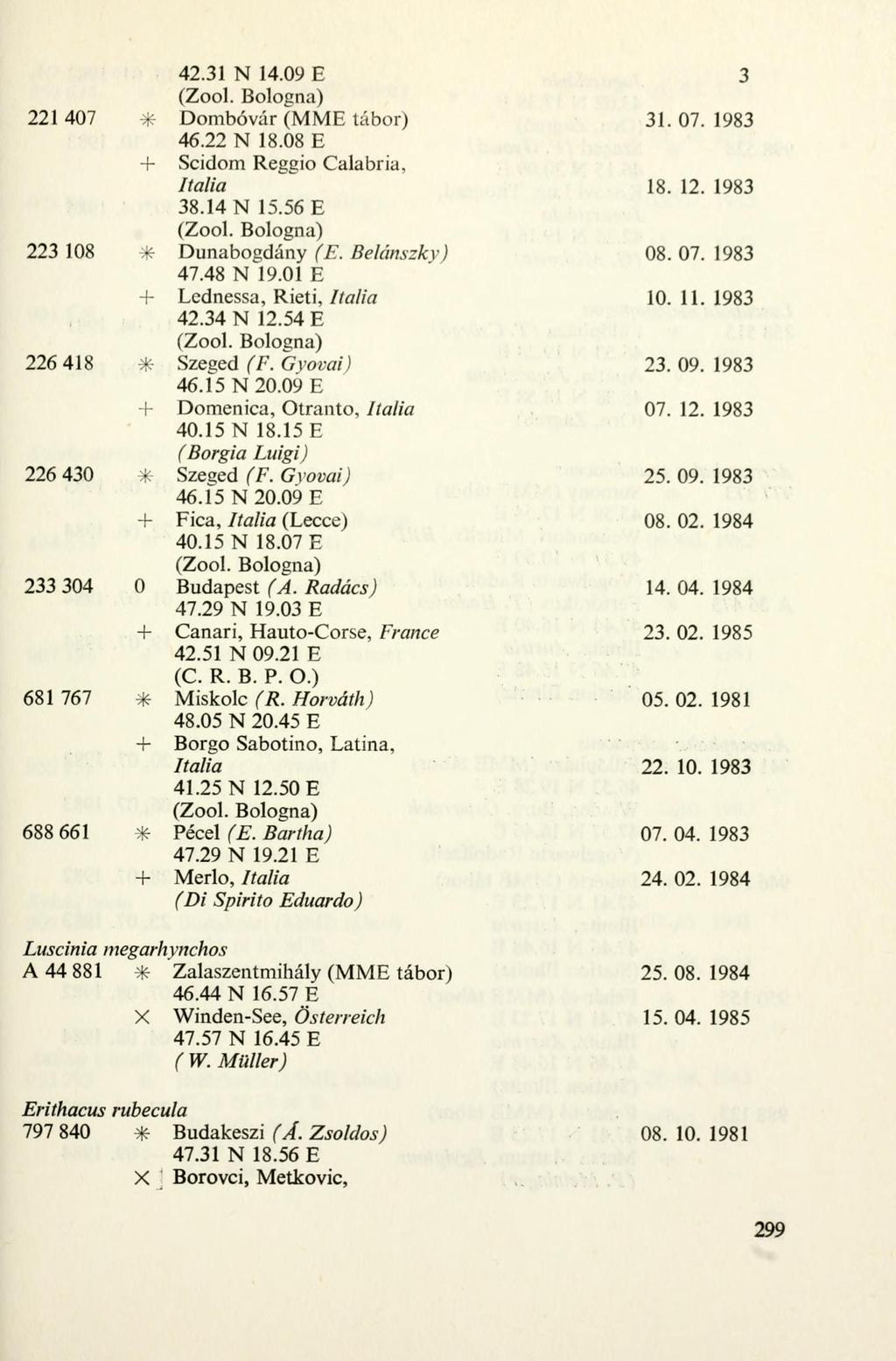 42.31 N 14.09 E 3 221 407 * Dombóvár (MME tábor) 31. 07. 1983 46.22 N 18.08 E + Scidom Regeio Calabria, Itália 18. 12. 1983 38.14 N 15.56 E 223 108 * Dunabogdány (E. Belánszky) 08. 07. 1983 47.