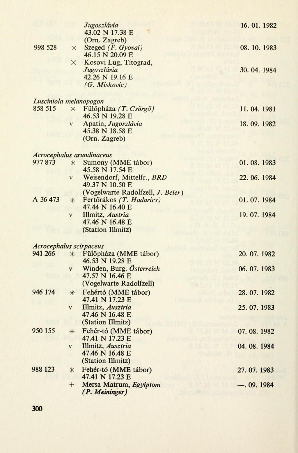 Jugoszlávia 16. Ol. 1982 43.02 N 17.38 E (Orn. Zagreb) 998 528 * Szeged (F. Gyovai) 08. 10. 1983 46.15 N 20.09 E X Kosovi Lug, Titograd, Jugoszlávia 30. 04. 1984 42.26 N 19.16 E (G.