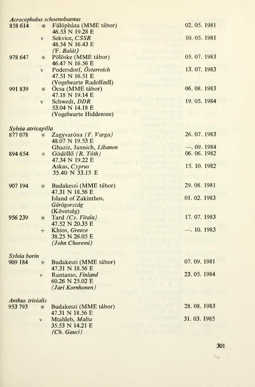Acrocephalus schoenobaenus 858 614 * Fülöpháza (MME tábor) v Sekvice, CSSR 48.54 N 16.43 E (F. Bálát) 978 647 * Pölöske (MME tábor) 46.47 N 16.56 E v Podersdorf, Österreich 47.51 N 16.