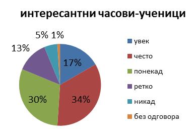 Питање: Наставници у настави примењују различите методе и технике како би