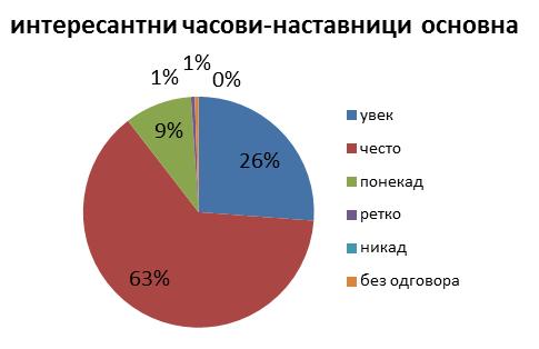 што интересантнија за ученике.