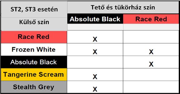 ST Szín- és kárpittáblázat 20175-ös modellév - 2017/4 Érvényes: 2017 február 6-i gyártástól