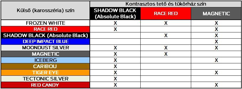 ST-line/ST-line Red&Black sötét szövetkárpit piros varrással TITANIUM sötét szövetkárpit - felár nélkül