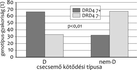 Gervai Lakatos Tóth a korai kötődés kutatása 1.