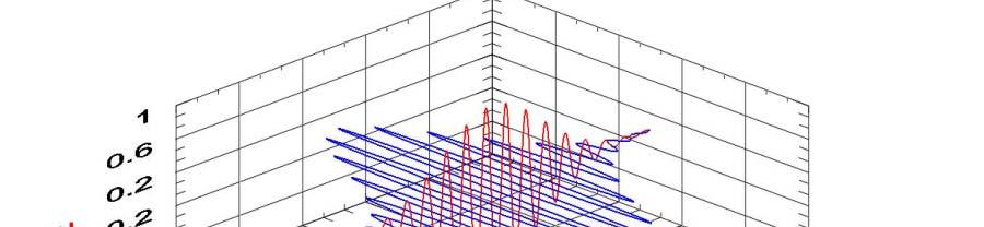 A fény Részecske Ha az anyaggal való kölcsönhaásá vizsgáljuk hν a foon energiája Pl.