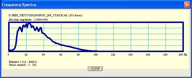 Térjünk át a Fourier transzformáltak, illetve a frekvenciák tanulmányozására.