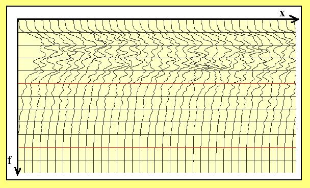 csatorna Fourier transzformáltját, ami egy komplex