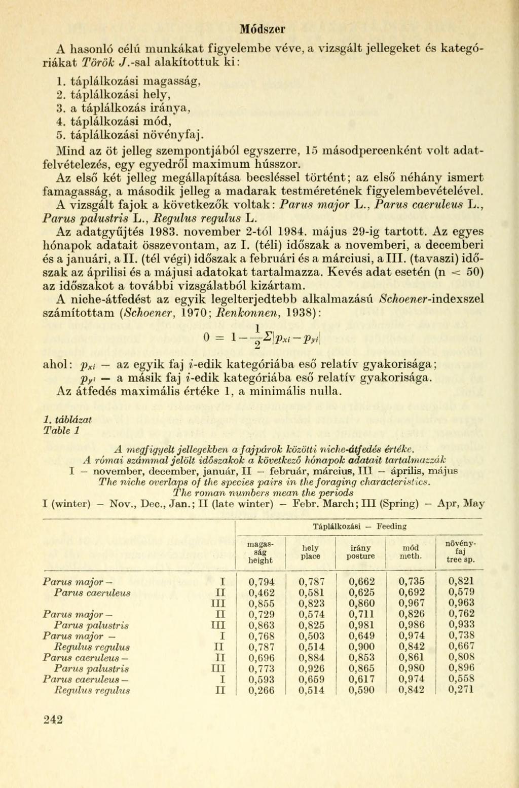 Módszer A hasonló célú munkákat figyelembe véve, a vizsgált jellegeket és kategóriákat Török J.-sal alakítottuk ki: 1. táplálkozási magasság, 2. táplálkozási hely, 3. a táplálkozás iránya, 4.