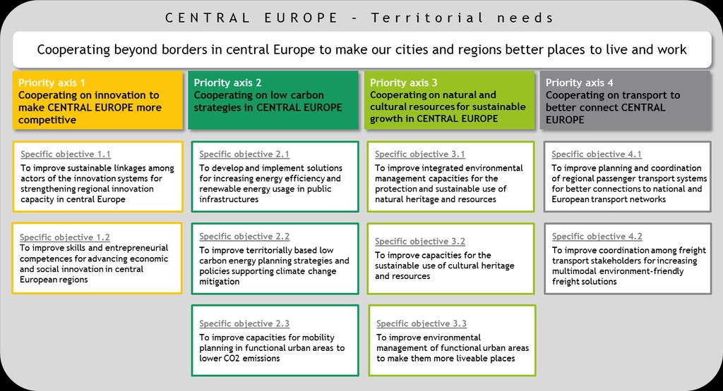 PRIORITÁSOK ÉS SPECIFIKUS CÉLKITŰZÉSEK