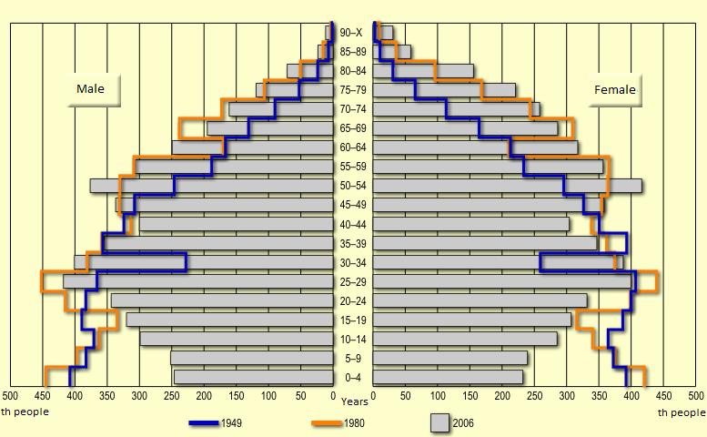 The Graphic Presentation of Quantitative Rows