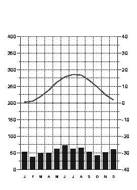 8. Complétez le tableau en inscrivant le numéro du diagramme climatique qui convient et le signe de la forme d érosion caractéristique du climat donné Tous les diagrammes ne sont pas à placer.