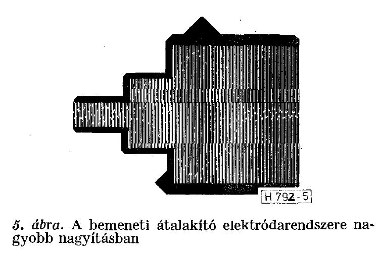 TV KF sávszűrő bemeneti