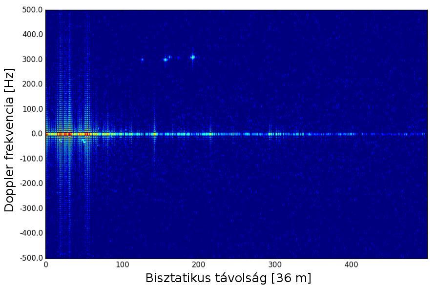 tóak repülőgépek detektálására. Az alacsony teljesítményszintel működő GSM és WiFi rendszerek ezzel szemben a földfelszínen kis távolságra képesek jó megvilágítást biztosítani.