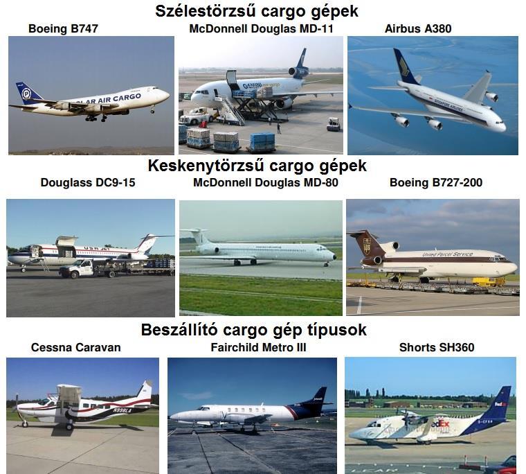 Az igények kielégítésére napjainkban jellemzően 3 különböző konstrukciós kialakítású repülőgépet alkalmaznak: a széles- és keskenytörzsűeket, valamint a jellemzően turbópropellereseket
