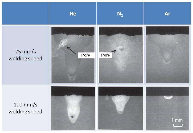 The role of protective gases in laser welding As mentioned above laser keyhole mode welding requires a large enough energy density to melt both metal components.