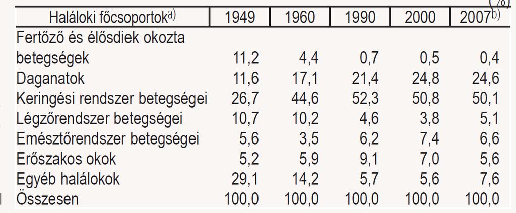 Haláloki struktúra Magyarországon