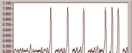 U [ V ] t[s] A T =0.3 C=0.065 σ=0.08 9.ábra U [ V ] t[s] A T =0.3 C=0.065 σ=0.6 20.