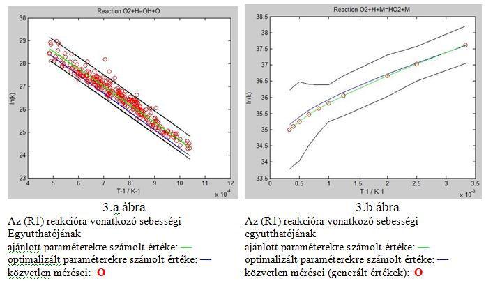 ermészetes eltevés többdimeziós ormális eloszlás illesztése a araméterekre Szórás