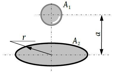 6) Meg kell tehát határozni a sugárzási tényező, φ csepp,láng értékét, mely azt adja meg, hogy a láng felől érkező sugárzás mekkora része éri el a cseppet. Az alkalmazott modell a 6-2.