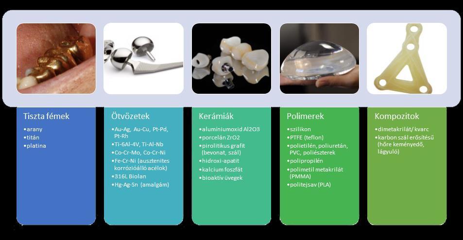 Orvostechnikai anyagok Megfelelő szabványok: ASTM ISO